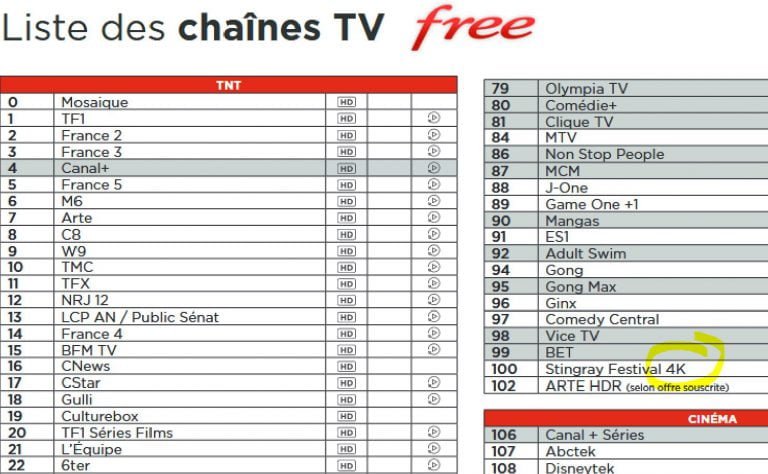 Liste des chaînes et packs du bouquet Freebox TV  Actus Free  Les